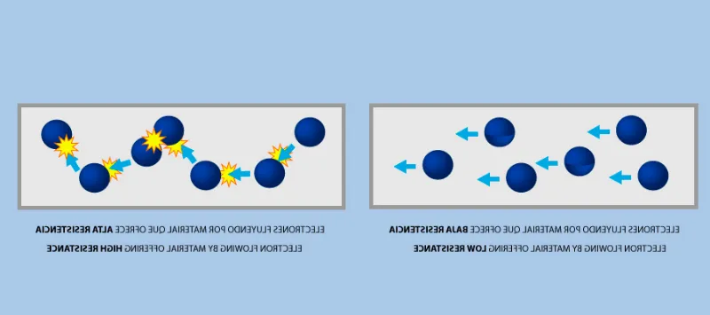 ¿Qué relación hay entre la resistencia eléctrica y las unidades de medida de la electricidad?
