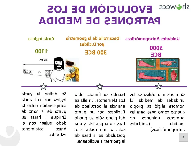 La evolución de las unidades de tiempo a lo largo de la historia