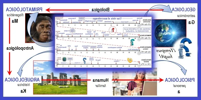 Nuevas unidades de tiempo propuestas por la comunidad científica