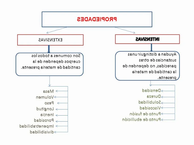 El volumen: una de las variables físicas fundamentales