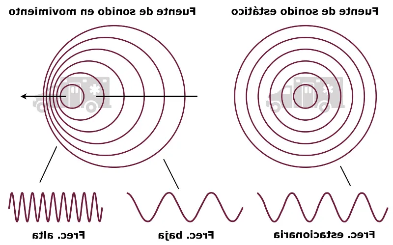 El efecto Doppler: cambios en la frecuencia de la luz y el sonido