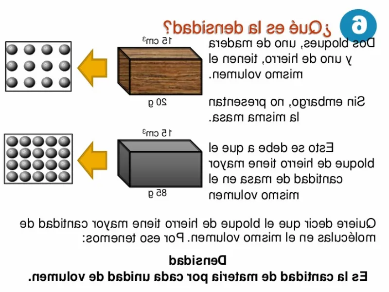 Cómo afecta el volumen a la densidad de los materiales