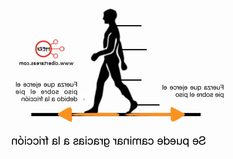 Fuerza de fricción: qué es y por qué es importante en la física